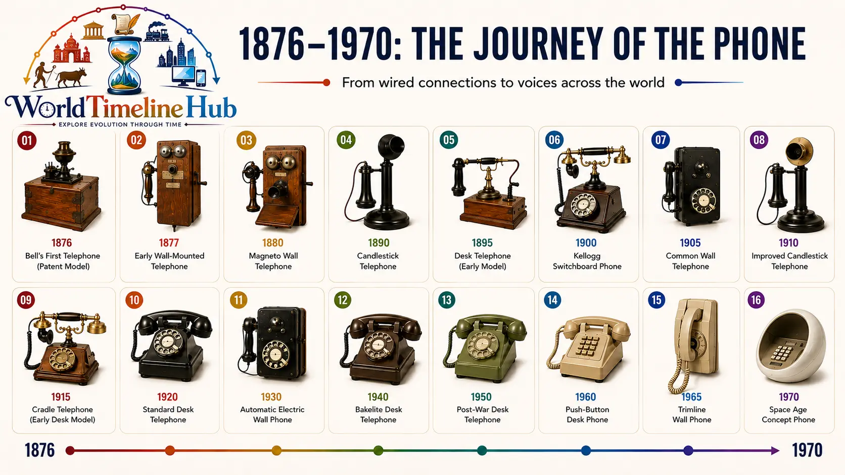 Early telephone era setup with landline instruments and switchboard-style communication