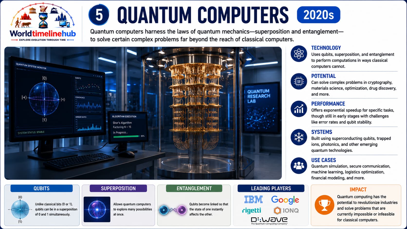 Quantum and AI accelerator hardware for next-generation computing