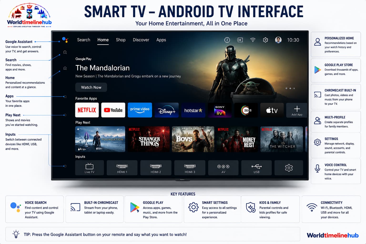 Smart TV with streaming apps, 4K display, and voice remote for on-demand viewing